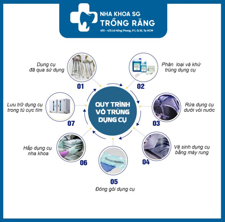 Quy trình vô trùng dụng cụ nha khoa quy-trình-vô-trùng-dụng-cụ